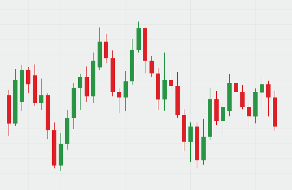 Membaca Pola Candlestick